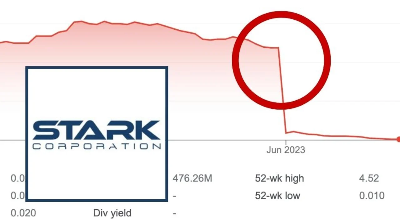 Company’s 99% crash triggers alarm